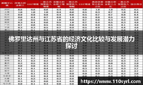 佛罗里达州与江苏省的经济文化比较与发展潜力探讨